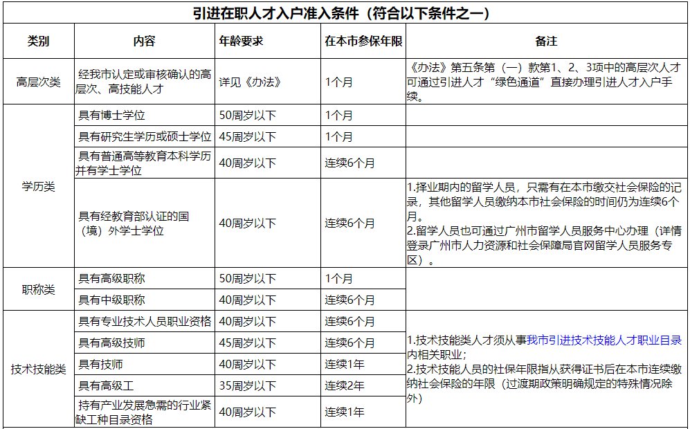广州番禺区人才引进入户申请指南（2019年最新）