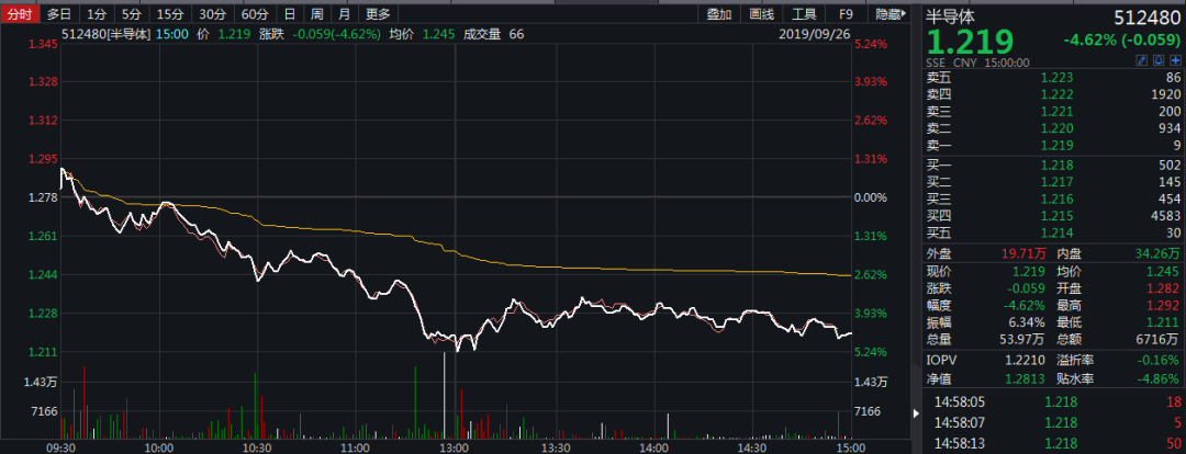 科技牛没了？4个月后又见百股跌停 三变量成主因