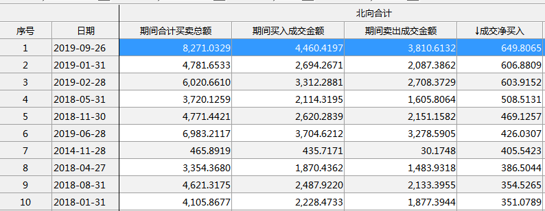 科技牛没了？4个月后又见百股跌停 三变量成主因