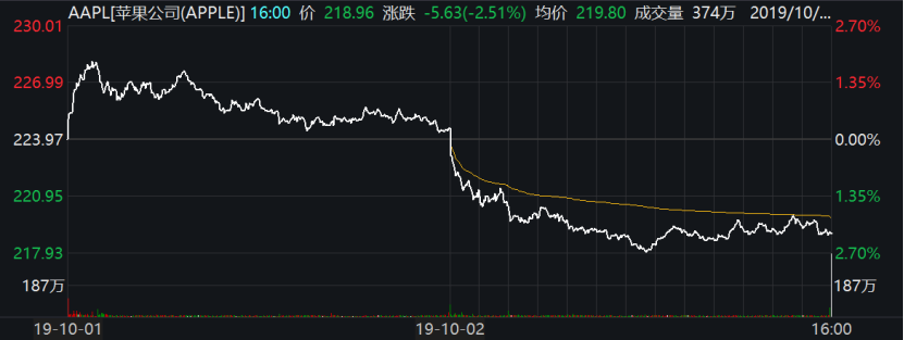 iPhone真的贵吗？库克一席话，逗笑无数果粉