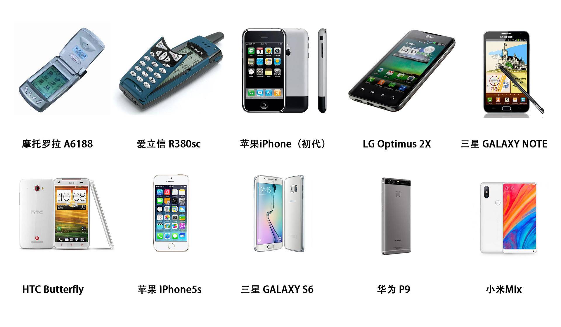 智能手机发展简史：国货逆袭占全球市场一半，