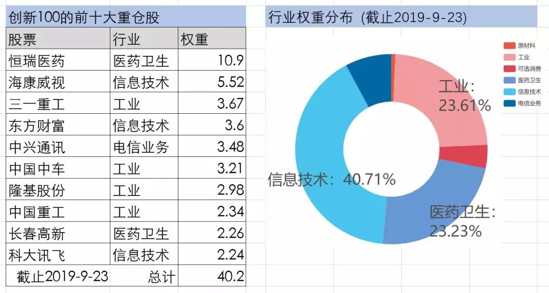 科技指数贴身肉搏