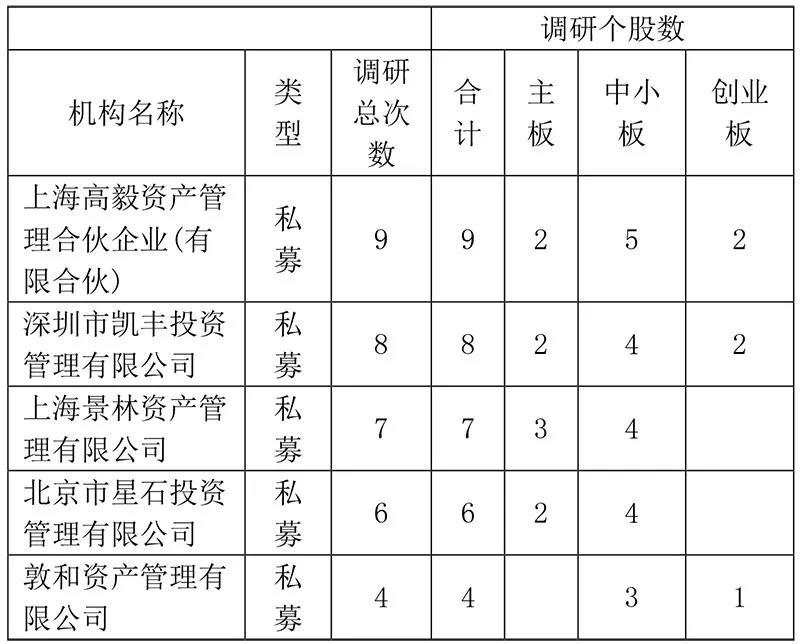 期待节后行情！机构忙调研加仓 他们看中这些板