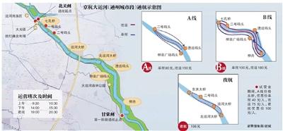 京杭大運河通州城市段通航未來有望京津冀通航聯通