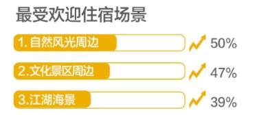 国人网上订酒店首选美团！国庆黄金周美团预订
