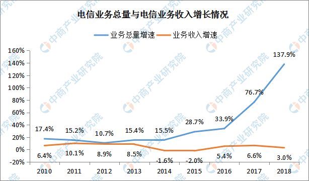 新中国成立70周年通信行业发展回顾分析：网民数