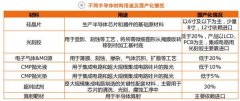 全景图集成电路篇：中国出口860亿美元 看懂科技