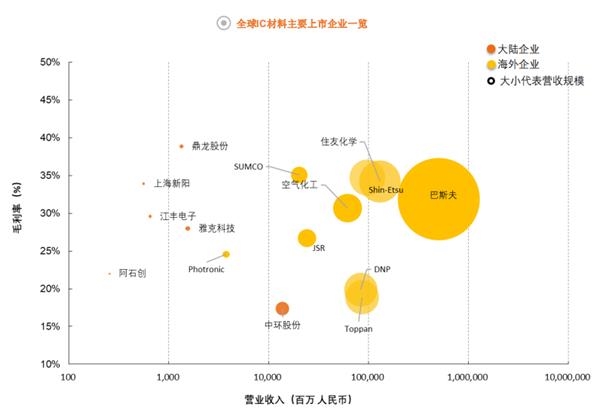 全景图集成电路篇：中国出口860亿美元 看懂科技