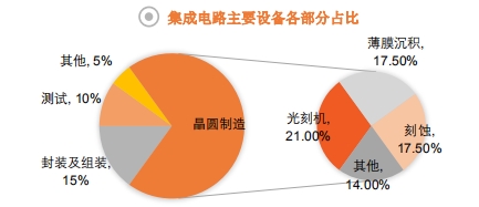 全景图集成电路篇：中国出口860亿美元 看懂科技