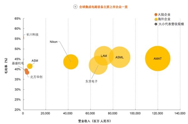 全景图集成电路篇：中国出口860亿美元 看懂科技