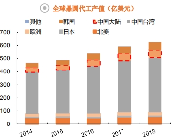 全景图集成电路篇：中国出口860亿美元 看懂科技