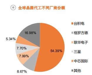 全景图集成电路篇：中国出口860亿美元 看懂科技