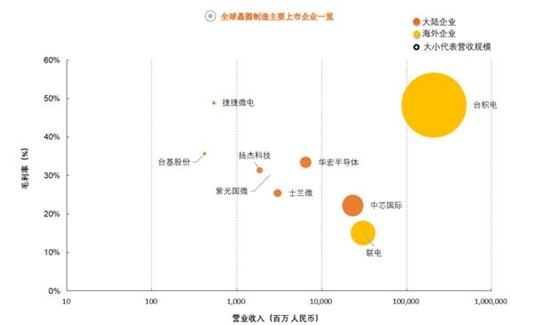 全景图集成电路篇：中国出口860亿美元 看懂科技
