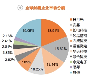 全景图集成电路篇：中国出口860亿美元 看懂科技