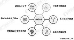 2018年中国医药流通行业市场现状及发展趋势分析