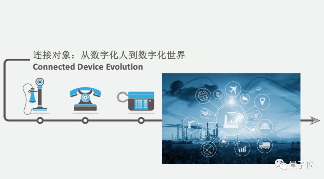 投资人张璐：传统产业技术转型中的4大机遇和