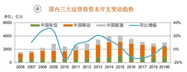 全景图手机行业篇：明年5G出货量或达2亿部 产业