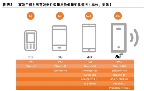 全景图手机行业篇：明年5G出货量或达2亿部 产业