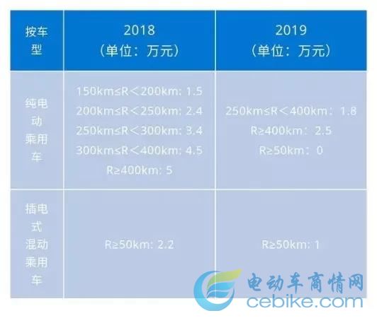 致敬国庆70周年丨大国交通之电动自行车