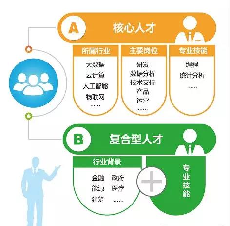 赛迪智库｜2025年中国大数据核心人才缺口将达