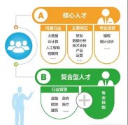 赛迪智库｜2025年中国大数据核心人才缺口将达