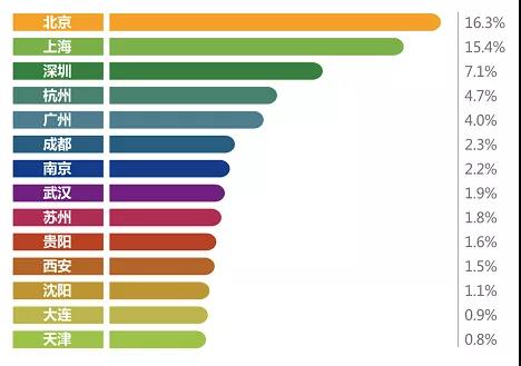 赛迪智库｜2025年中国大数据核心人才缺口将达