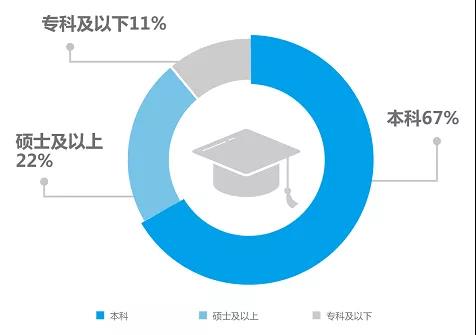 赛迪智库｜2025年中国大数据核心人才缺口将达