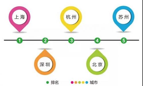 赛迪智库｜2025年中国大数据核心人才缺口将达