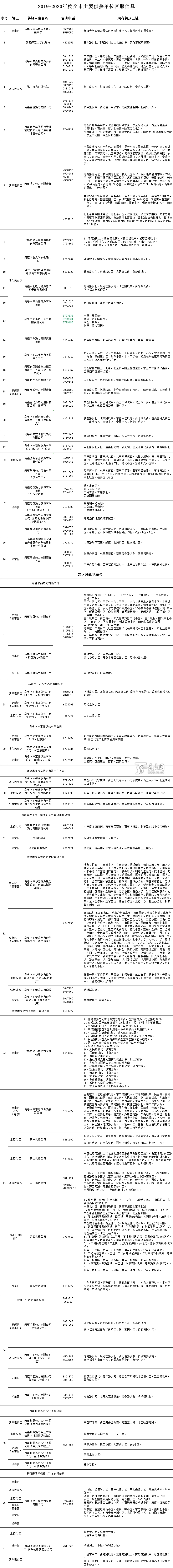 乌鲁木齐市热企准备就绪10月10日按期供暖