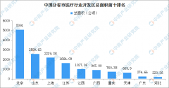 医疗行业招商引资地图：全国17个医疗开发区盘点