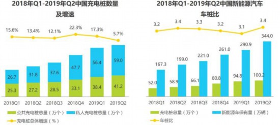 2020年充电服务业市场规模将超200亿元