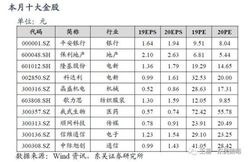 东吴策略:震荡整固期趁机布局 重点是科技(10月金