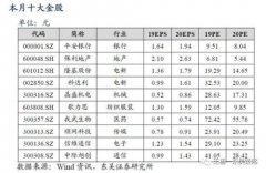 东吴策略:震荡整固期趁机布局 重点是科技(10月金