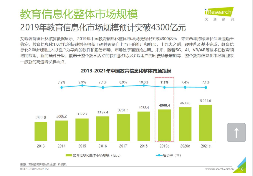 [财经]艾瑞咨询发布《中国教育信息化研究报告》