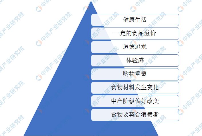 太空人造肉实验成功 哪些因素驱动人造肉行业发