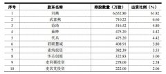 科创板：燕麦科技营收过度依赖苹果公司或存风险