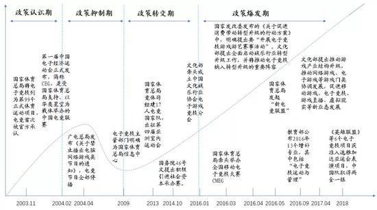 资料来源：游侠网，腾讯电竞，国泰君安证券研究