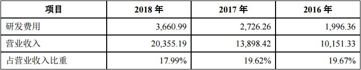 当虹科技是否真的“当红”？