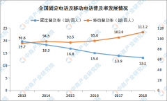 新中国成立70周年通信能力大幅提升 全国8个通信