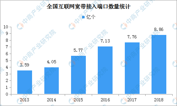 新中国成立70周年通信能力大幅提升 全国8个通信