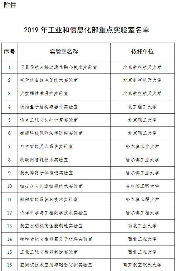 工信部公布2019年重点实验室：涉人工智能等领域