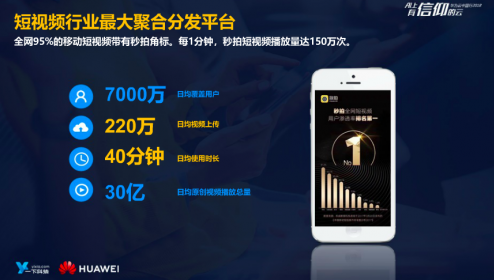 一下科技牵手华为云助力移动短视频行业发展