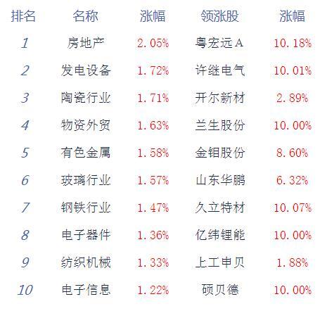 收评：两市震荡沪指收涨0.4% 市场赚钱效应中性