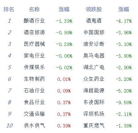 收评：两市震荡沪指收涨0.4% 市场赚钱效应中性