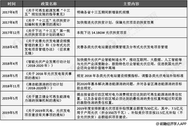 中国光伏产业国家层面主要政策分析情况