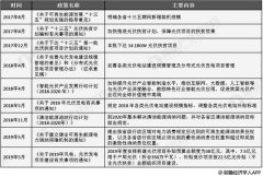 2018年全球多晶硅行业市场现状及发展趋势分析