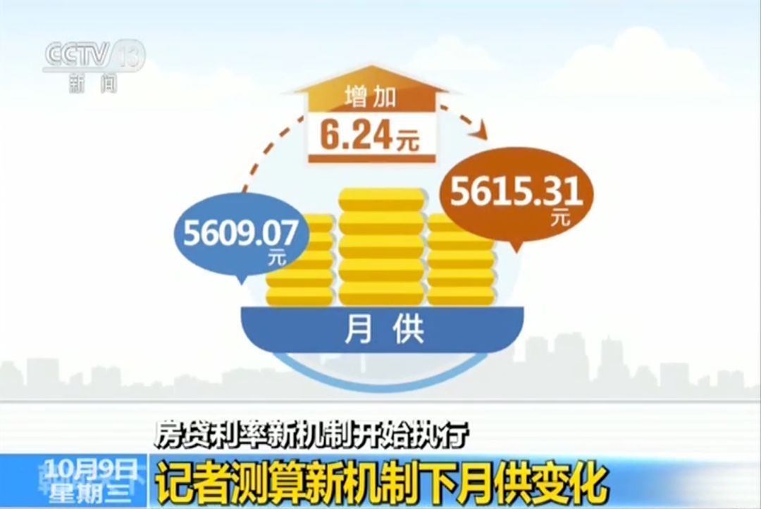 房贷政策调整，首套利率北京微涨，上海下降！