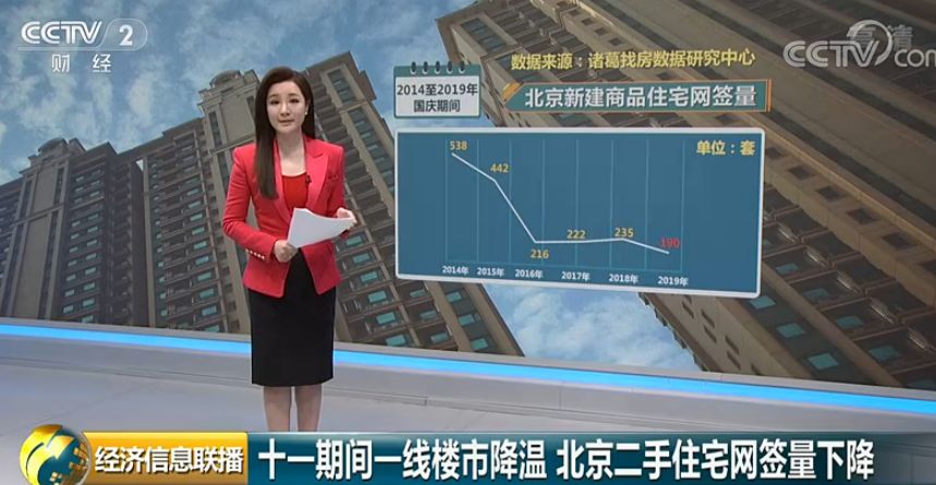 房贷政策调整，首套利率北京微涨，上海下降！