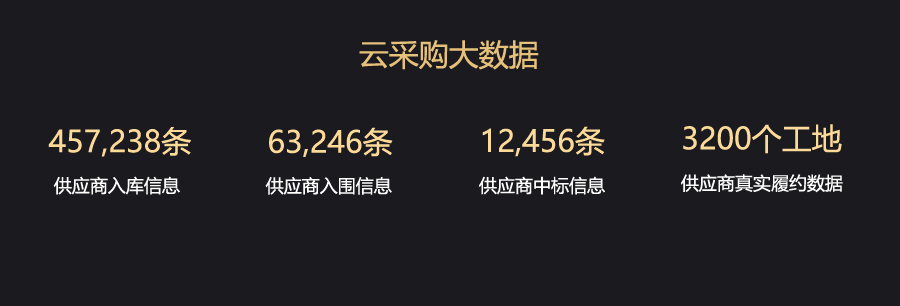 千位地产采购总参与，要干这件影响行业未来的大事，你来吗？