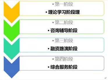 持续助力创业人才培养，华创胡杨大学公益培训